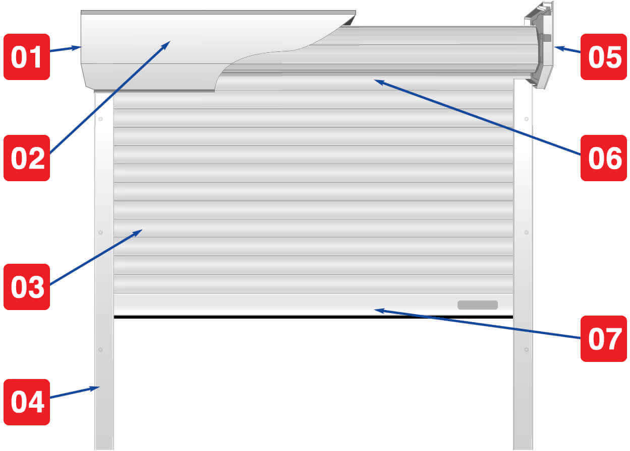 Image of Garage Door Components Overview